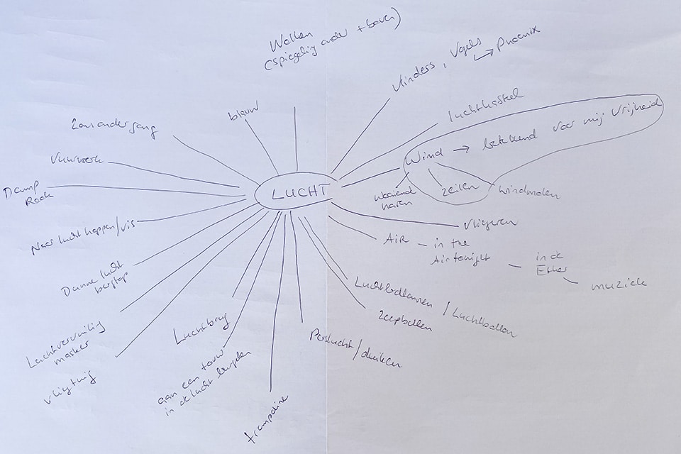 Mind map voor Little Soulmates fotoshoot